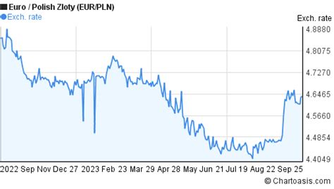 254 pln to eur 20888 euro