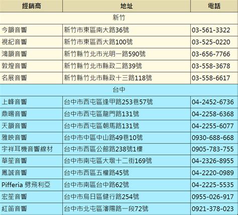 254-878-2452 ALL NUMBERS ARE IN THE 717 AREA CODE UNLESS OTHERWISE INDICATED 153 STATEWIDE PERSONNEL LISTINGS LEGEND Shapiro Josh NAME GOV AGENCY: Consult abbreviations listed on page XIV and 152 to interpret agency codes