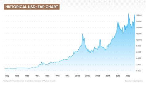 25usd in rands  South Africa Exchange Rate against USD data is updated monthly, available from Jan 1957 to May 2023