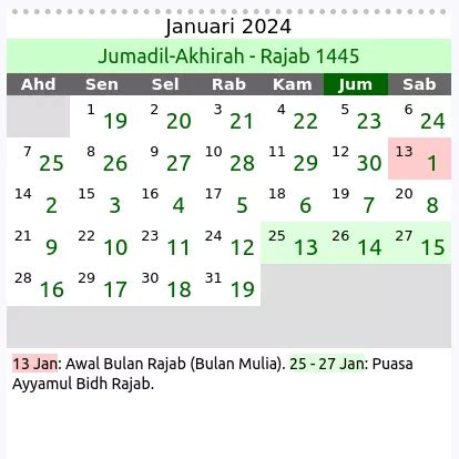 26 agustus berapa hari lagi Cara penghitungan dilakukan dengan menghitung saat terjadi ovulasi, yaitu waktu siklus menstruasi dikurangi 14 hari