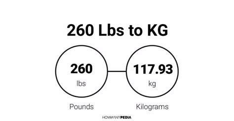 260 lbs naar kg  To find out how many kilograms 260 pounds is, multiply the pounds by 0