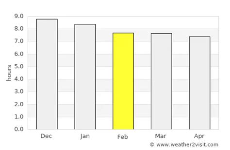 28 day weather forecast lismore  8h ago BOM forecasts week-long severe storm threat for Australia's east and north