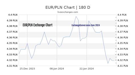 286 pln to eur  10 000 EUR 