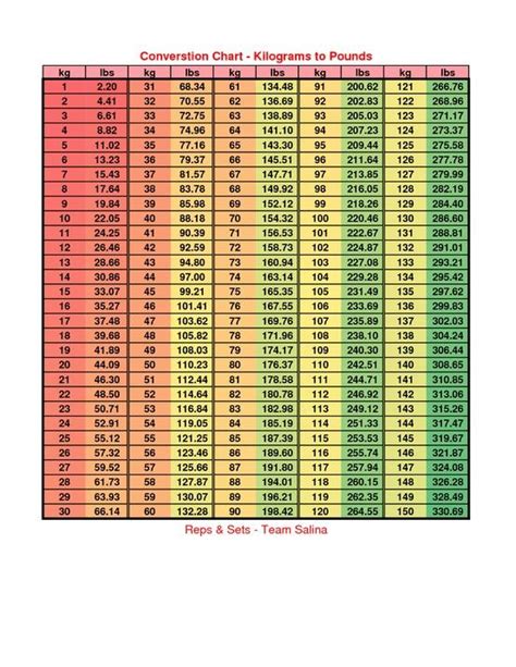 29 stone in lbs  BMI: 19–24: 25–29: 30–39: 40–54: Waist-to-hip ratio (WHR) Take your waist circumference and divide it by your hip circumference to get your WHR