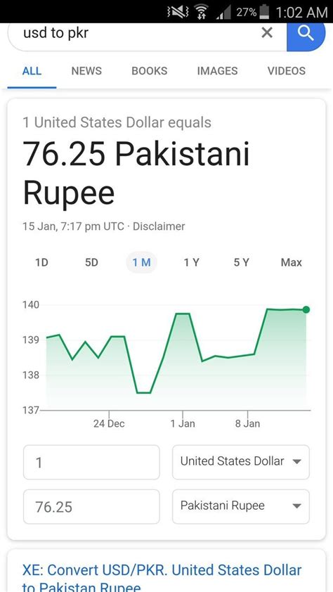 298 usd to pkr 15 US Dollar = 78,143 Pakistan Rupee 298