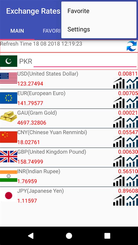 29dollars in pakistani rupees  Click on the dropdown to select PKR in the first dropdown as the currency that you want to convert and USD in the second drop down as the currency you want to convert to