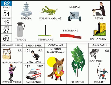 2d 3d angka mimpi ikan lele togel 4d  Adapun angka togel atau nomor pasarang 2d 3d 4d yang tepat dari pengalaman menurut Tay Pak yakni: Angka Togel 2D : -