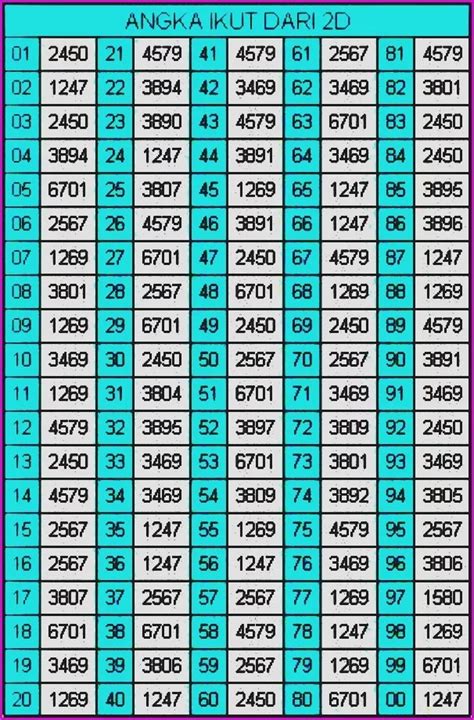 2d 78 id akan bahas tentang kode alam kelabang 2D 3D 4D erek-erek dan primbon