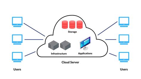 2mi8.com server  With cross-play between Java and other platforms like