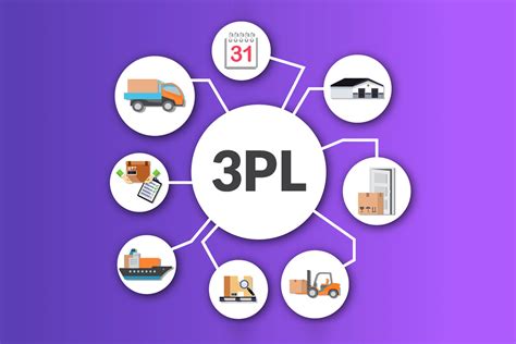 2pl vs 3pl  When such a customer requires service to hold its stock and transfer to a particular location,