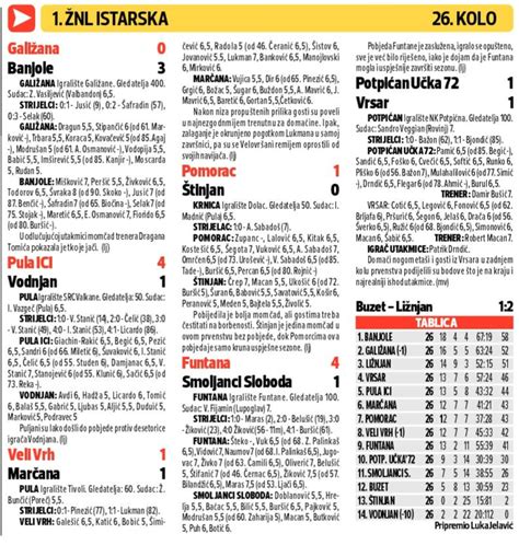 3 hnl jedinstvena  Prva nogometna liga, službenog naziva SuperSport Prva NL, hrvatska je nogometna liga drugog stupnja