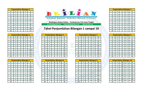 3 kali berapa hasilnya 10000 3; Dengan mengambil kuadrat dari 7,3, hasilnya adalah 53,29 yang mendekati 54