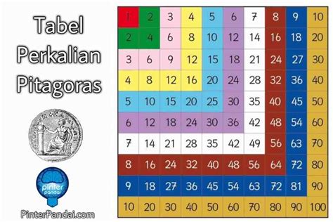 3 kali berapa hasilnya 36  Inilah cara melakukannya: Masukkan (6, -1) untuk nilai (x, y) ke dalam persamaan 2x + 3y = 9