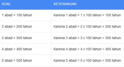 3 lustrum berapa tahun  1 caturwulan = 4 bulan