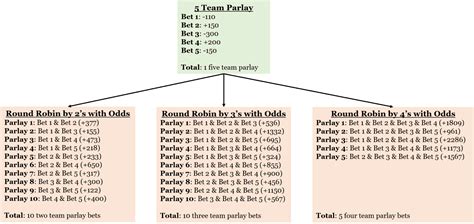 3 team parlay combinations  In reality, however, if one assumes that each single game bet is 50/50, the true payout should instead be 3:1