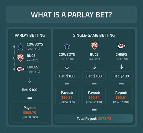 3 team parlay combinations  A 5 team parlay gives you a 3