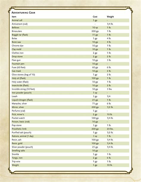 3.5 adventuring gear  Few of the pieces of adventuring gear found on Table: Goods and Services are described below, along with any special benefits they confer on the user