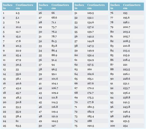 3.67inch to cm  The centimeter practical unit of length for many everyday measurements