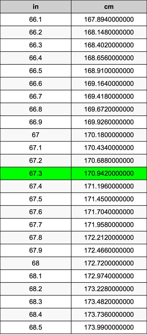 3.67inch to cm 79 cm into inches we should multiply the length which is 9