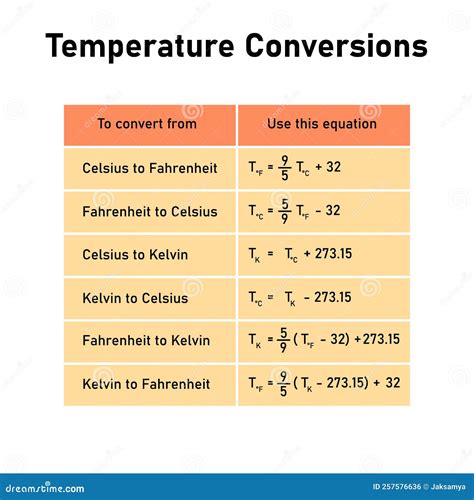 30 farenheit in celcius  You can use the following math to convert 48 degrees Fahrenheit