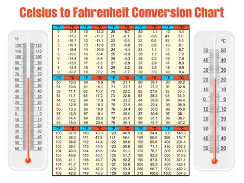 30 farenheit in celcius  then multiply by 9, 3