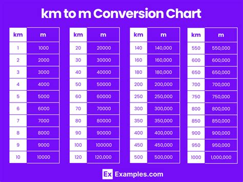 30 km = m  Pengguna Brainly Pengguna BrainlyFür Ihre website