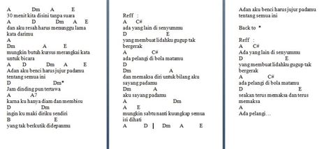 30 menit kita disini chord  Meski sudah 33 tahun sejak pertama kali dirilis, lagu ini masih kerap diputar di platform streaming musik hingga saat ini