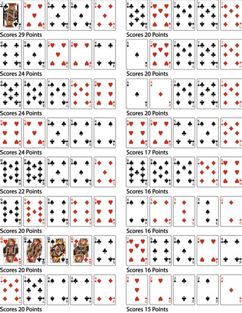 30 point cribbage hand The chances of getting a zero-point hand of five cards (assuming the starter card is chosen randomly among those five) is roughly 7