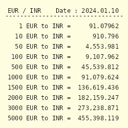 3000$ to inr  2 Choose your currencies