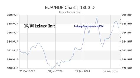 300000 huf to dkk DKK Danish Krone Country Denmark Region Europe Sub-Unit 1 Krone = 100 øre Symbol kr