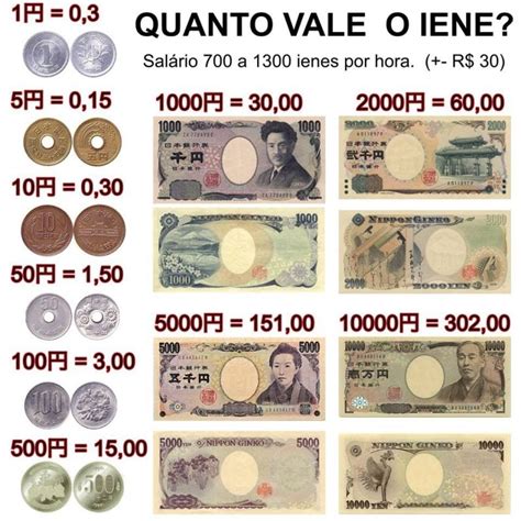 300000 ienes em reais  A mínima de um ano foi de R$ 0,0036 por Won Sul-coreano na sexta-feira, 30 de junho de 2023