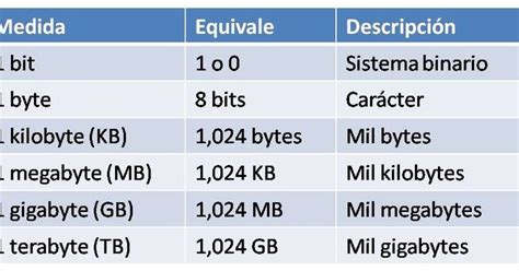 30000kb 8e+09 KB