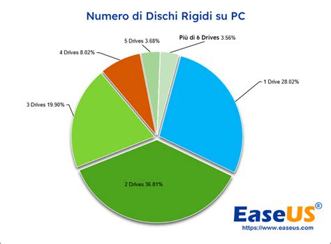 3209509579 Scopri chi ti ha chiamato dal numero di telefono 3494454736