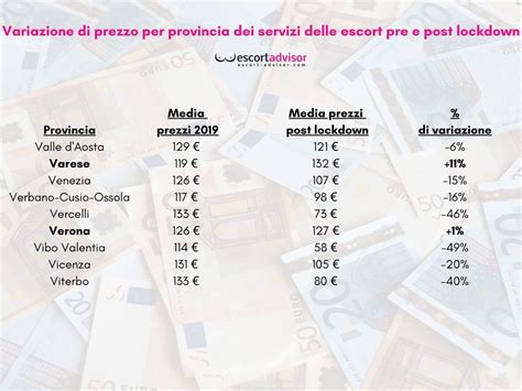 3292840748 escort Le ragioni sono varie e comprendono sia la ricerca di compagnia per eventi sociali sia la ricerca di momenti più intimi e speciali