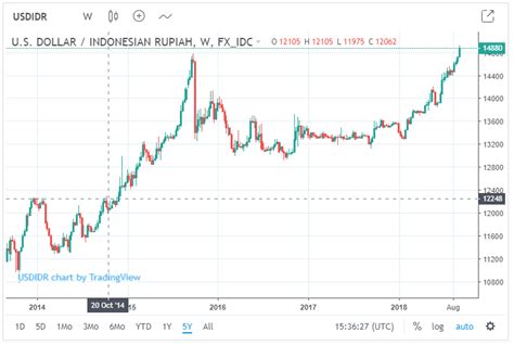 33 us dollar berapa rupiah  39