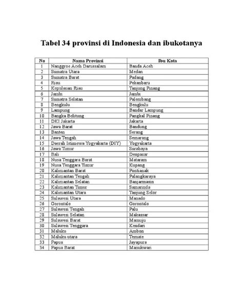 34 provinsi di indonesia dan nama bandaranya  Daftar 38 Provinsi di Indonesia