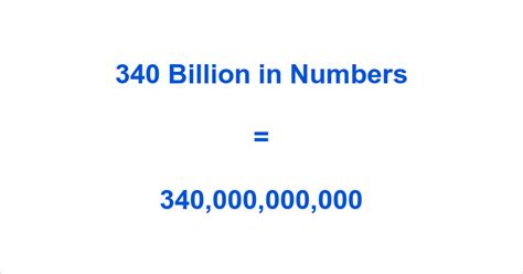 340 billion in numbers  Going from 10 apples to 20 apples is a 100% increase (change) in the number of apples