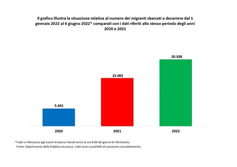 3405446289  Tuttavia, abbiamo verificato in data 2021