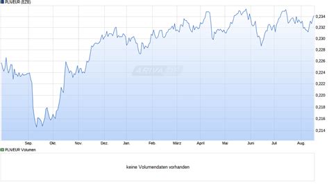 3499 pln to eur The Euro (EUR) to Indian