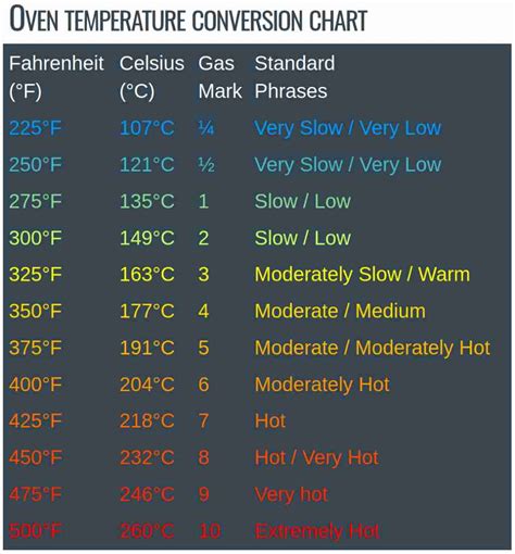 350 f to gas mark Gas Mark; 325 degrees F: 165 degrees C: 3: 350 degrees F: 177 degrees C: 4: 375 degrees F: 190 degrees C: 5: 400 degrees F: 200 degrees C: 6: What is 180 degrees C in Fahrenheit for baking? 356° Fahrenheit Answer: 180° Celsius is equal to 356° Fahrenheit