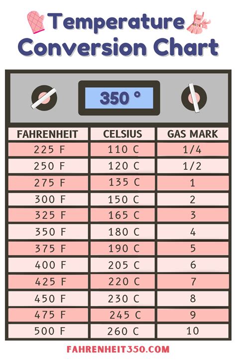 350 fahrenheit in grad celsius Commonly Used Temprature Figures in Celsius