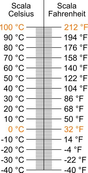 350 gradi fahrenheit in celsius 380649 × 10-23 when expressed in the unit J·K-1, a unit equivalent to kg·m 2 ·s-2 ·K-1