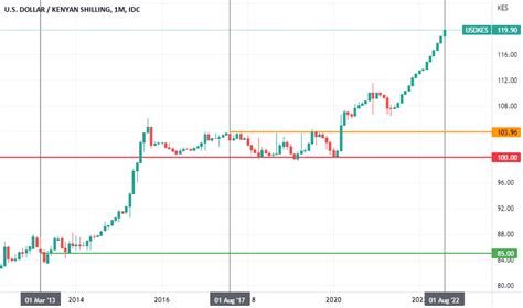 3500 usd in ksh  The lowest USD/KES exchange rate in 2023 was 123