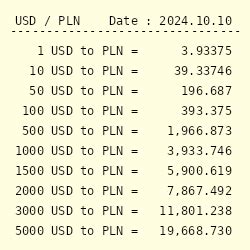 350usd to pln 2354 Zloty