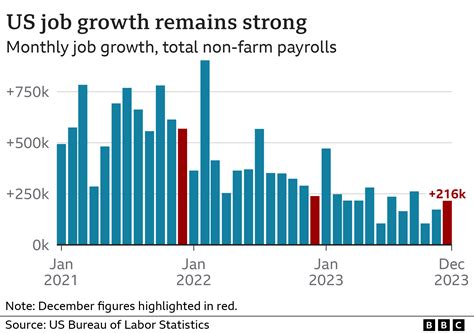 3511041762  Today’s 281,000+ jobs in United States