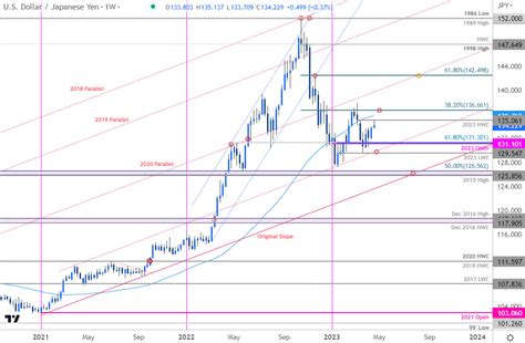 36 080 yen to usd Exchange rate in the last 30 days