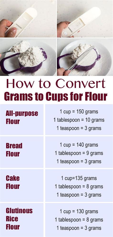375g flour in cups 29 US cup: 315 grams of water = 1