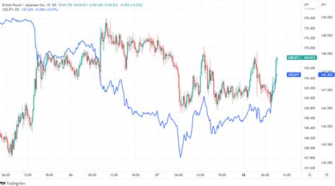 379 gbp to eur  48 hours