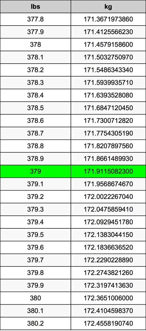 379 pounds to aud 47142 GBP: 50 AUD: 26