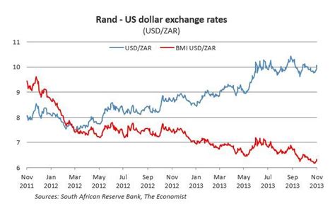 37usd to zar 61535 ZAR